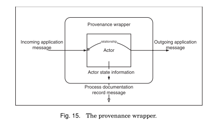 Raw data sheet Models of Data Provenance in Bio Medical